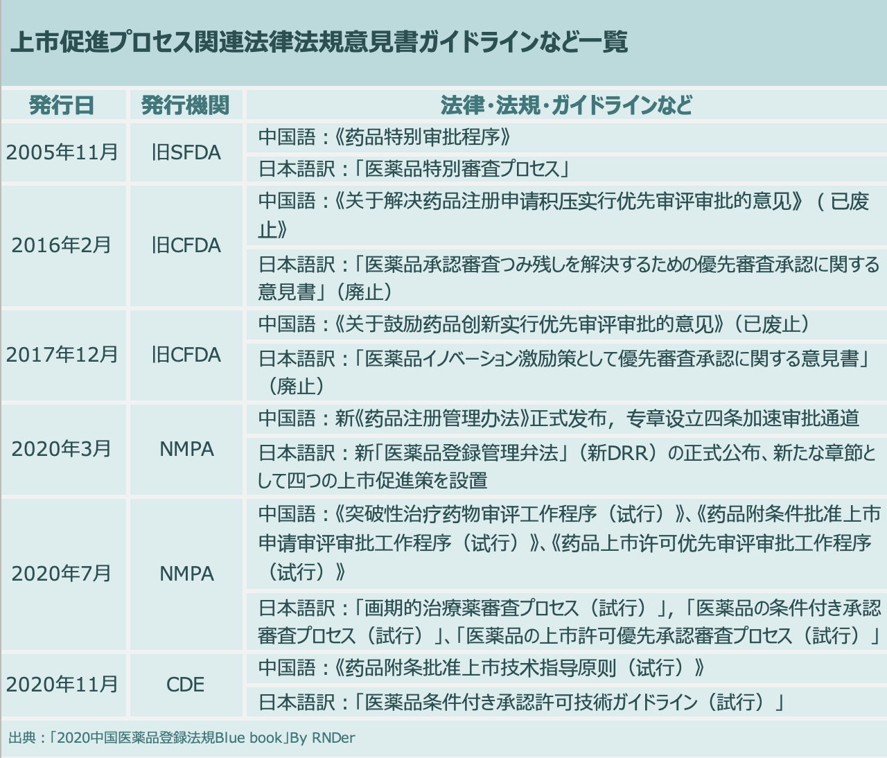 中国の画期的治療薬、条件付き承認を多角的に分析｜上市促進プロセス（上）