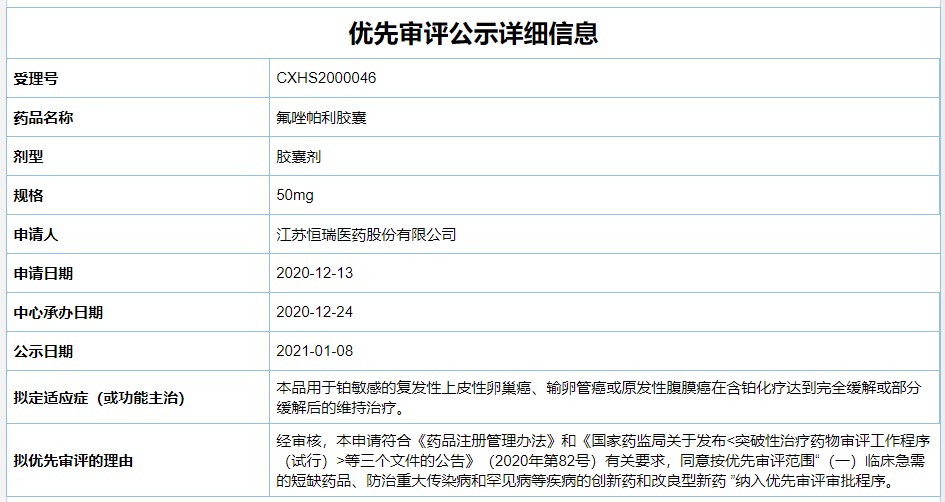 恒瑞医药的氟唑帕利胶囊拟获cde优先审评