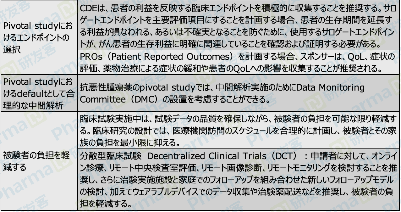 CDEが抗悪性腫瘍薬の臨床開発ガイドライン(案)を発出