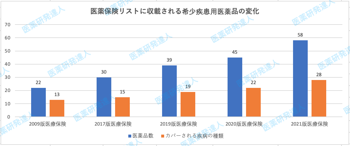 中国の医療保険制度と薬価交渉の概観(下編)
