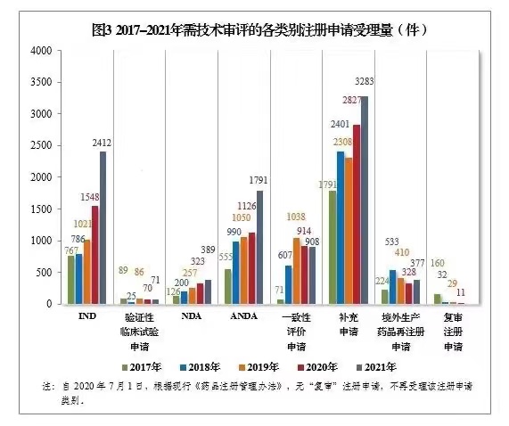 CDE相談の現況